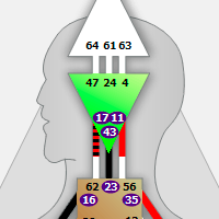 Аджна Центр